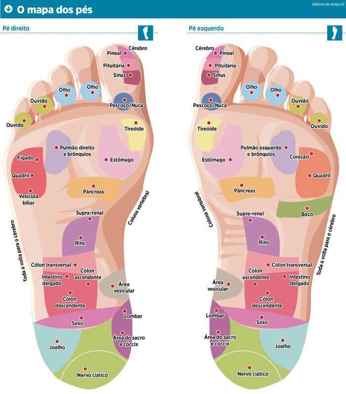 Aromaterapia associada à massagem nos pés