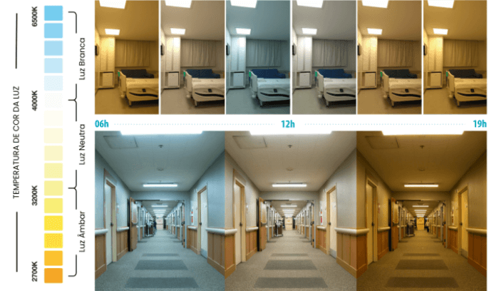 Neurodiversidade em ambientes hospitalares
