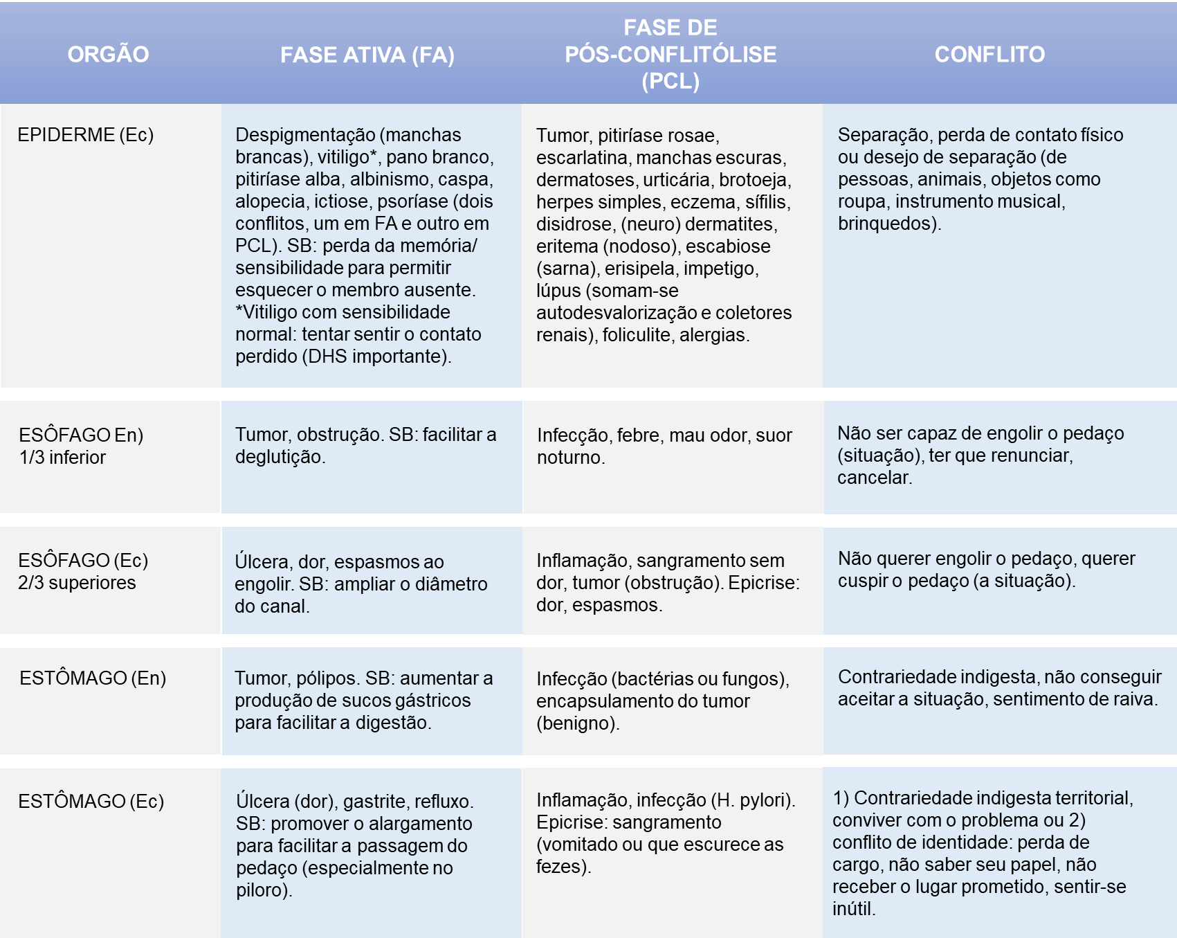 Nova medicina germânica