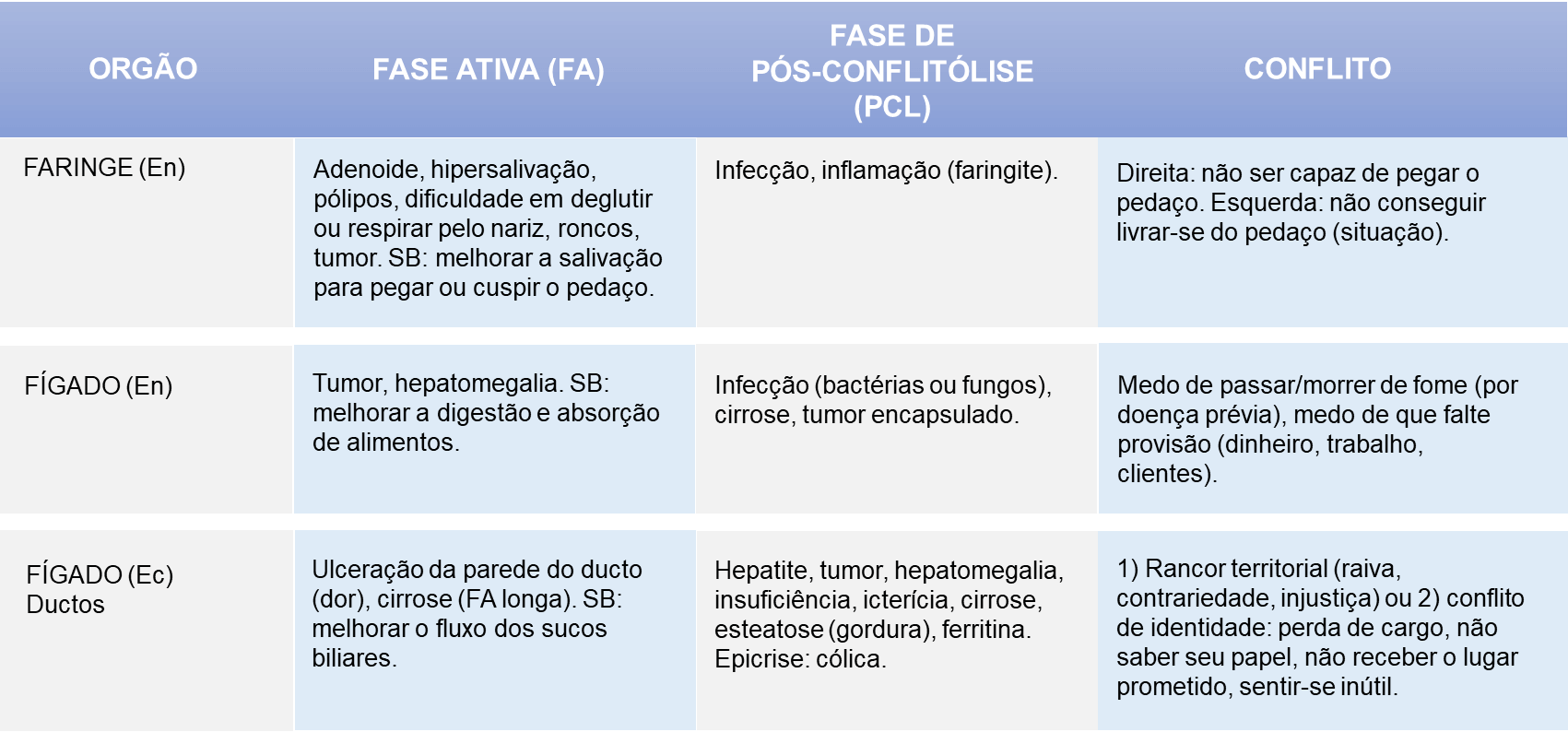 Nova medicina germânica