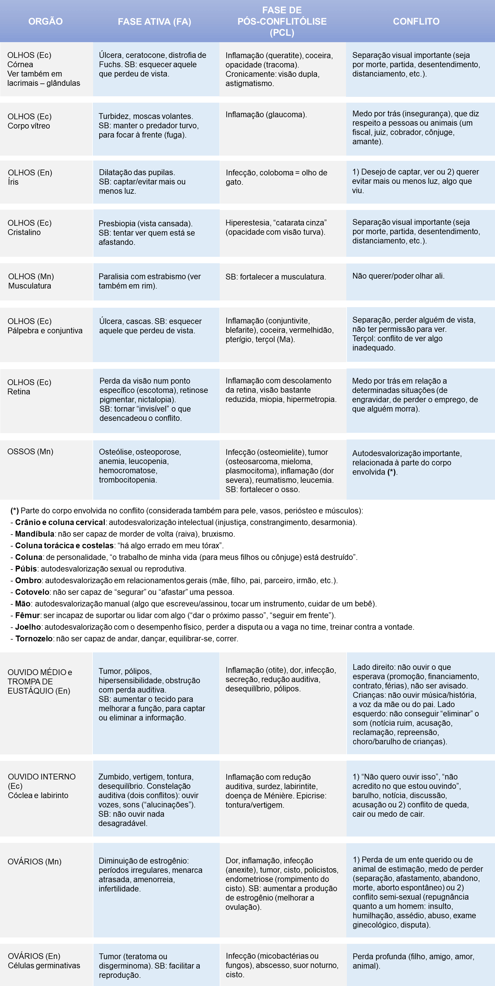 Nova medicina germânica