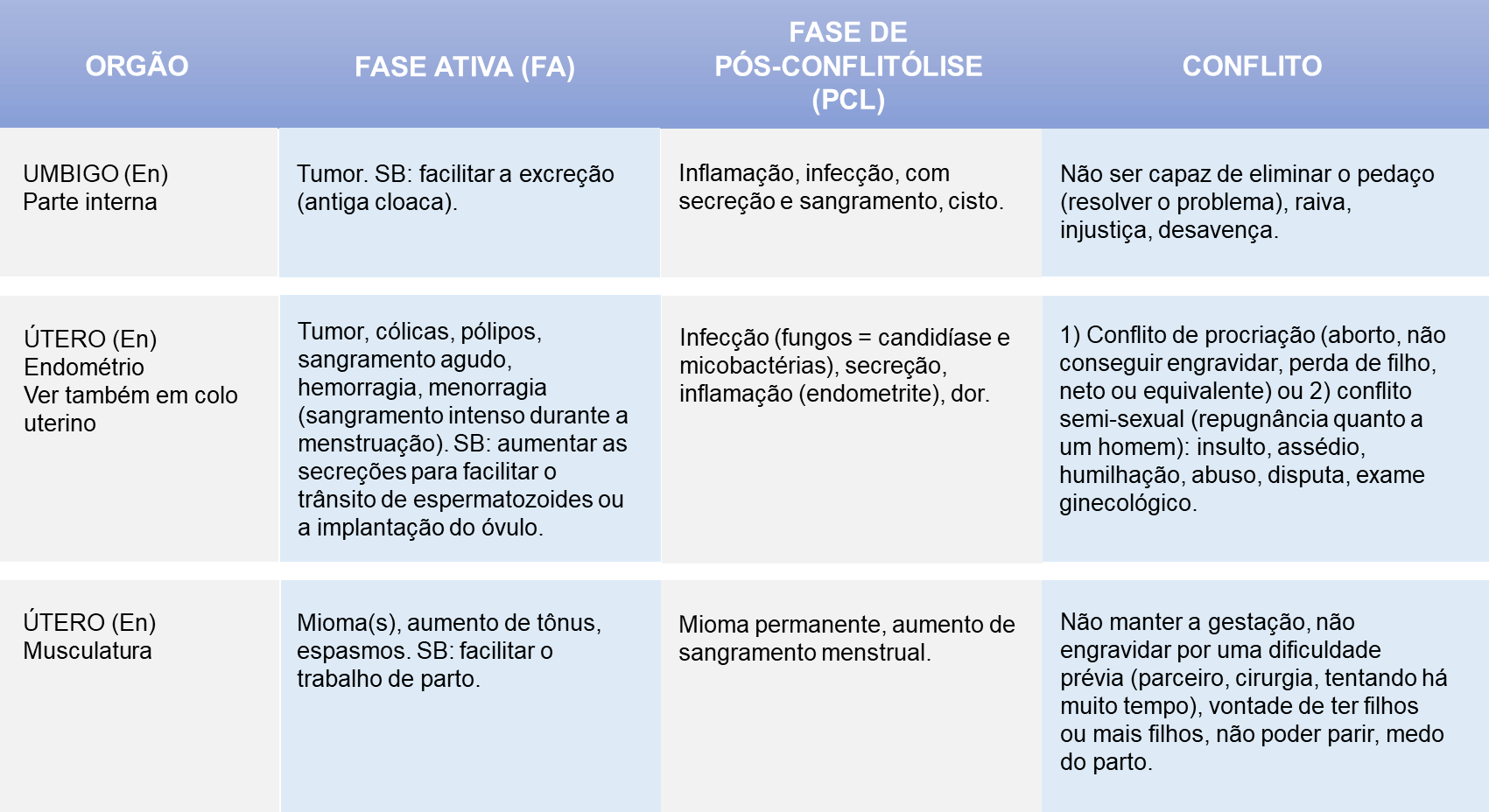 Nova medicina germânica