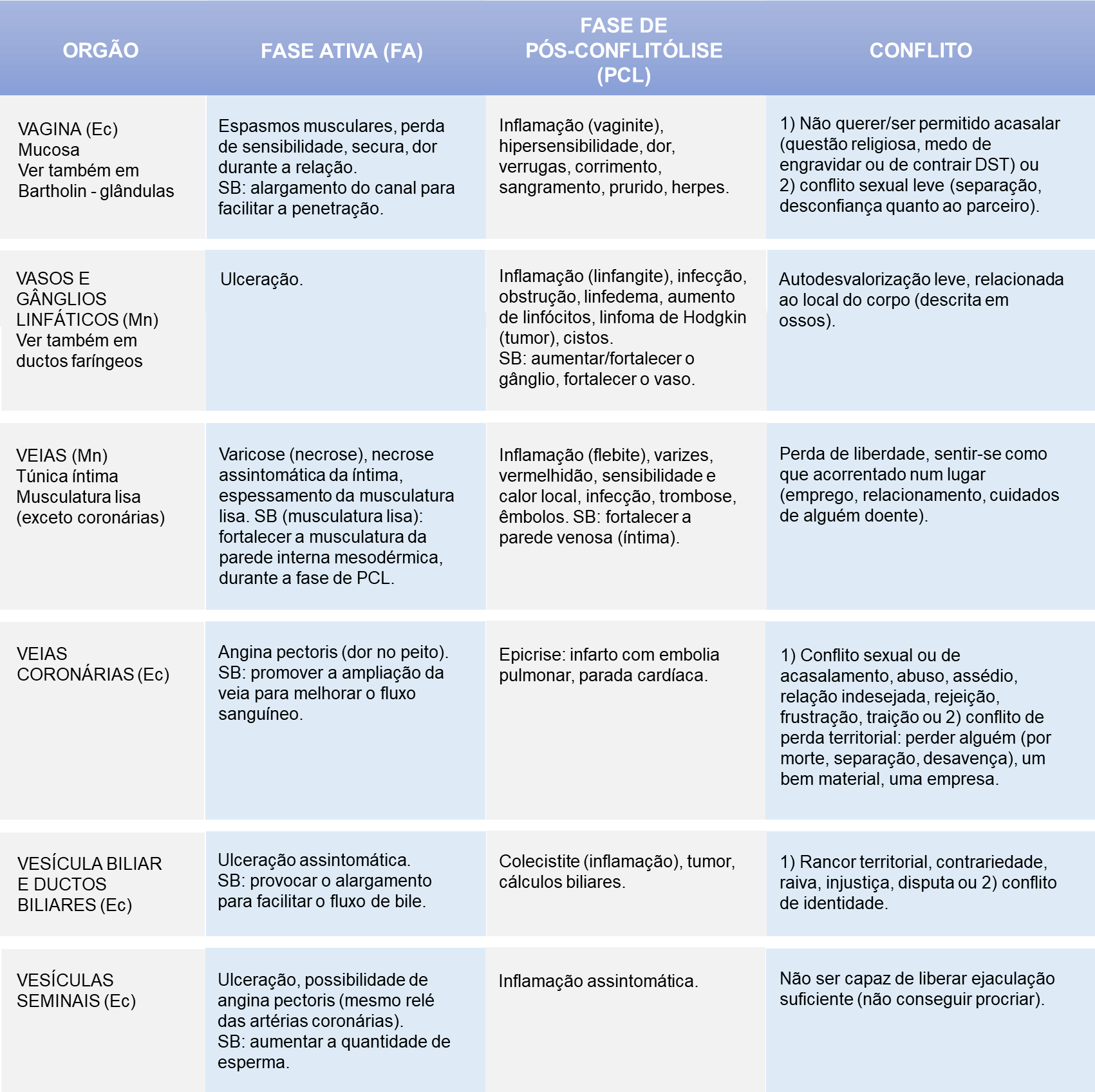 Nova medicina germânica