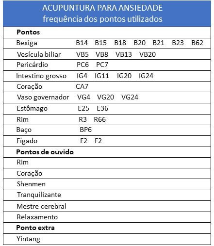 Ansiedade - tratamento com medicina chinesa