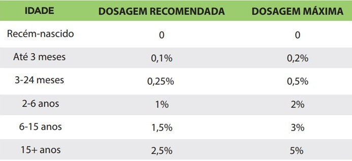 Uso de óleos essenciais em crianças