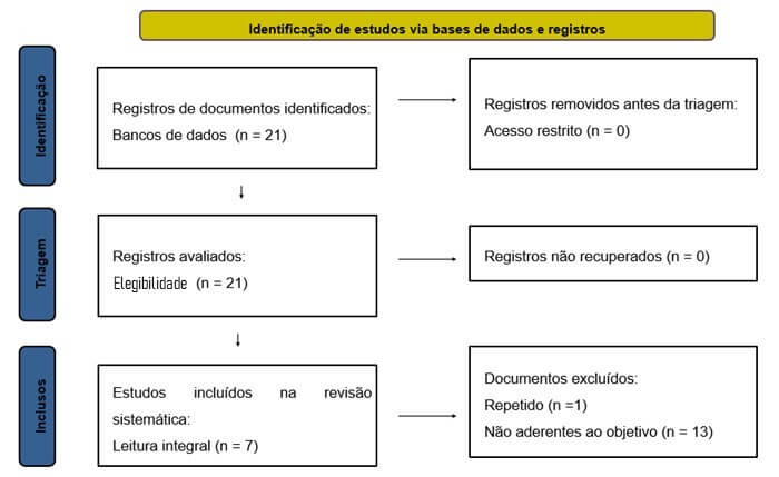 Práticas integrativas no SUS