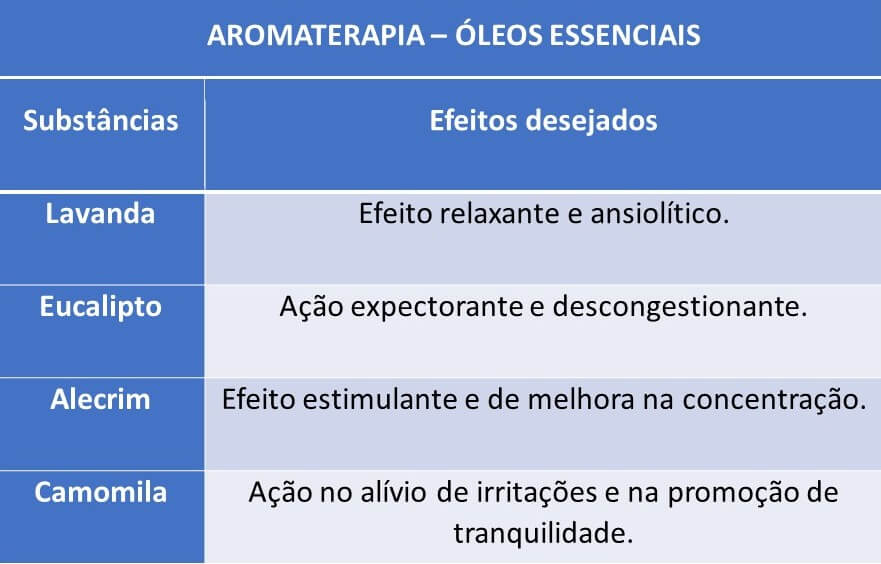 Óleos essenciais e seus efeitos no organismo