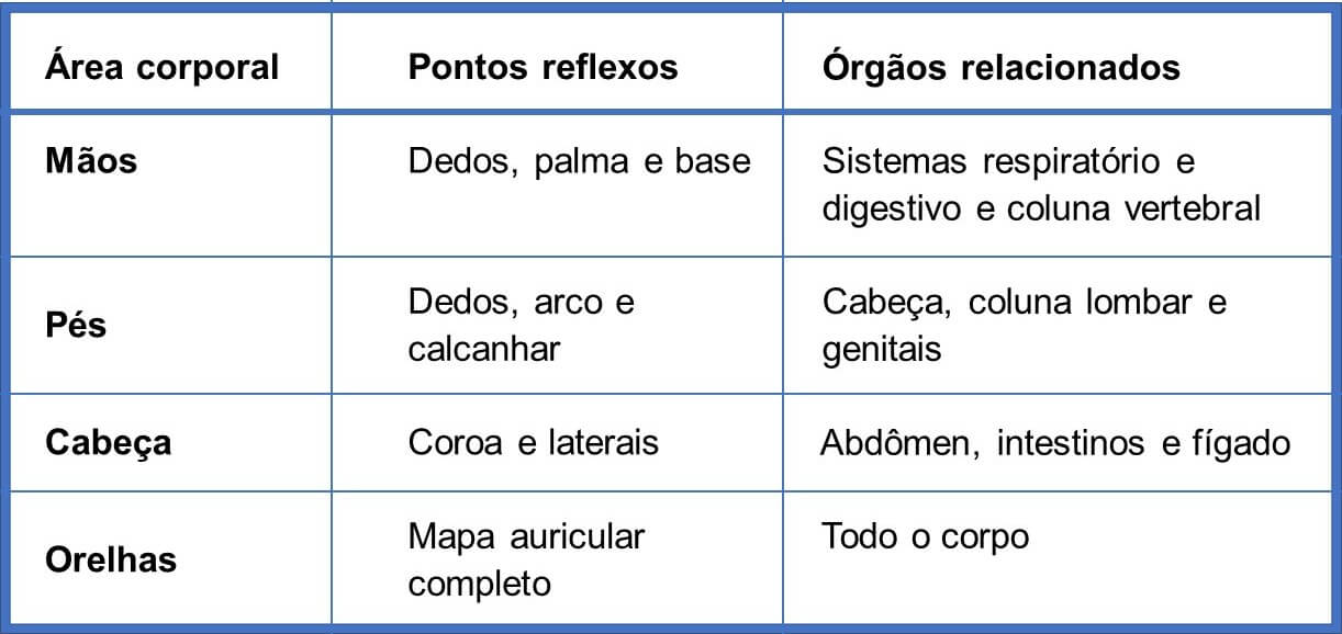 Kanrenbuí: principais pontos reflexos