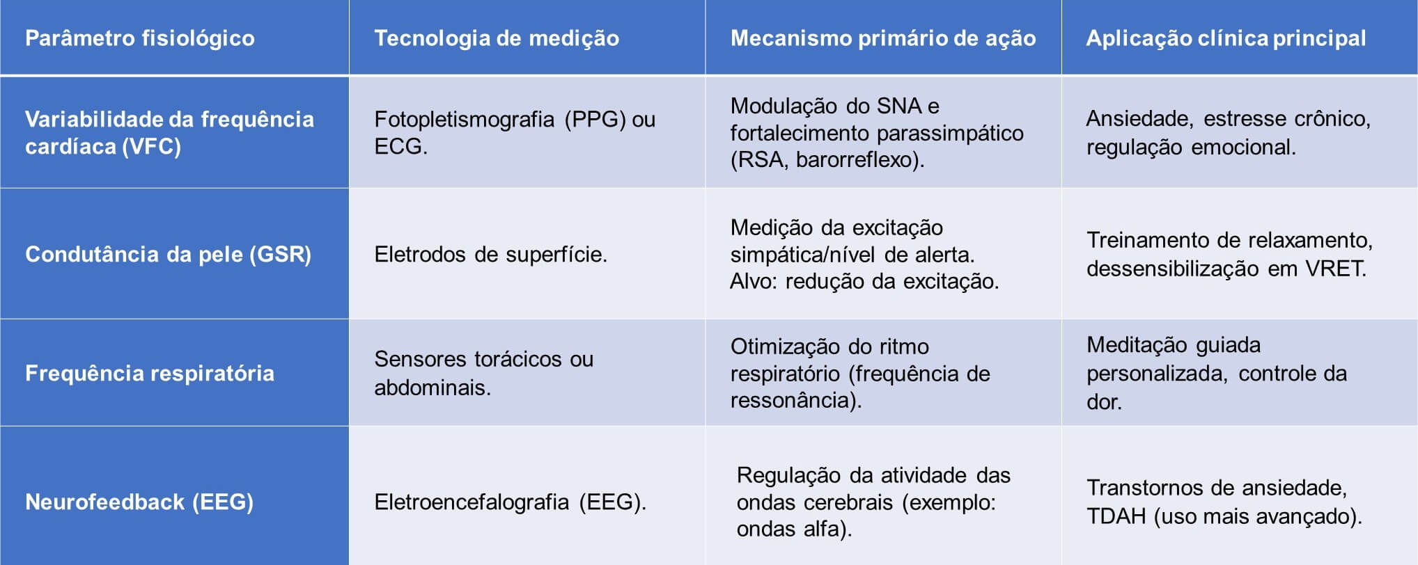 Biofeedback - como usar em práticas integrativas e complementares