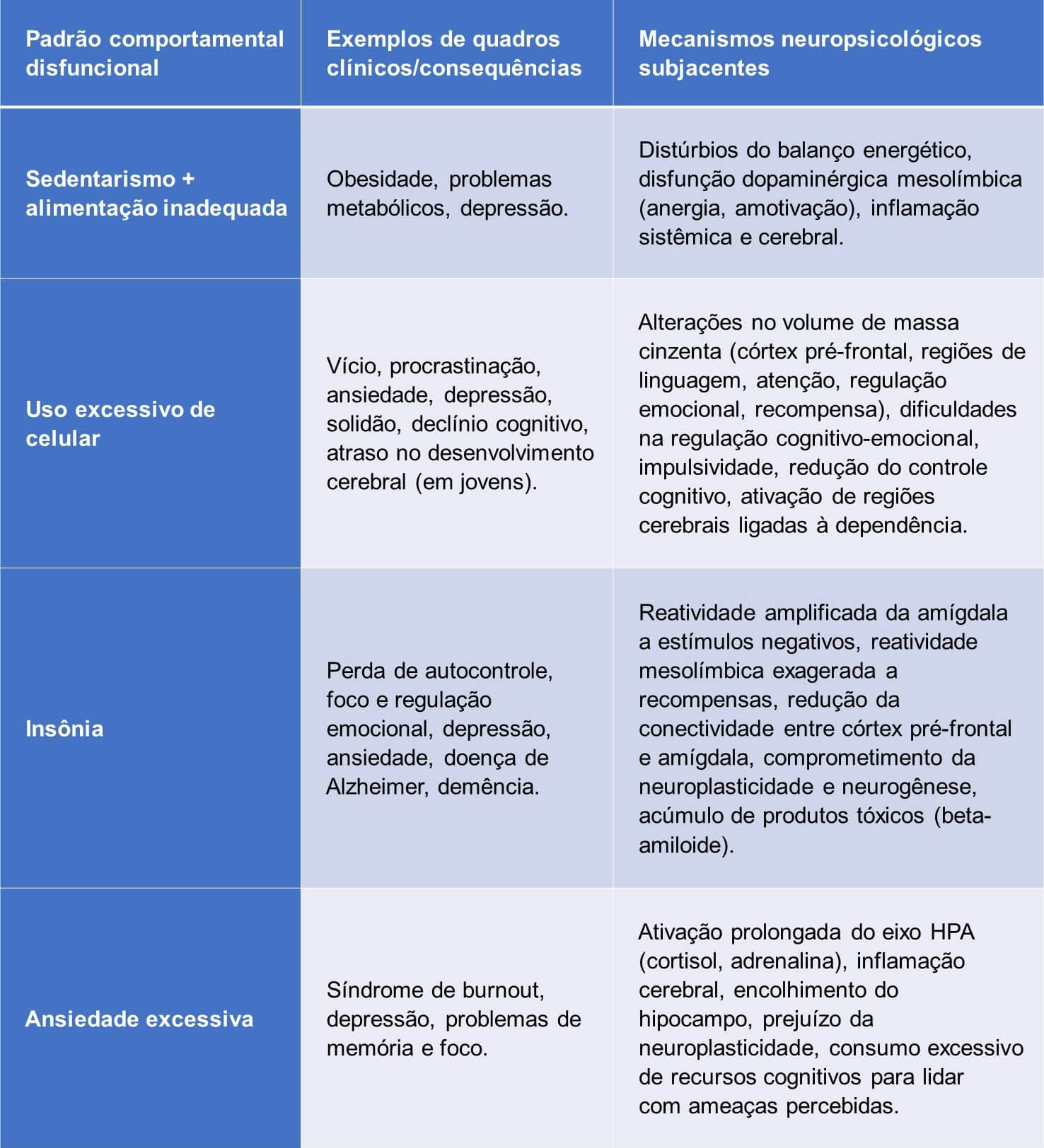 Neurociências e comportamento