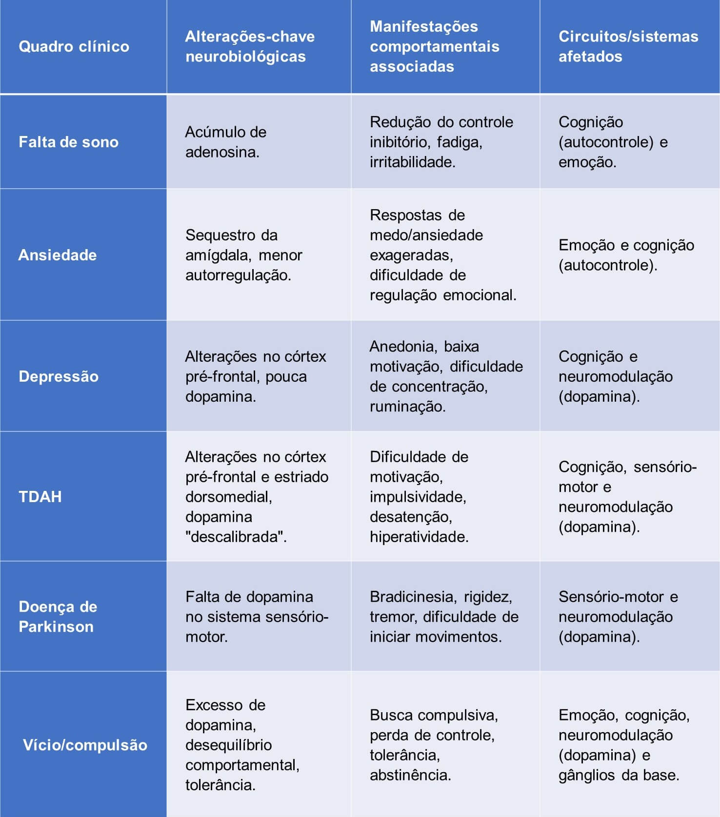 O cérebro e as mudanças de comportamento