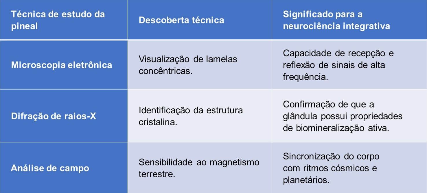 Glândula pineal como transdutora da consciência
