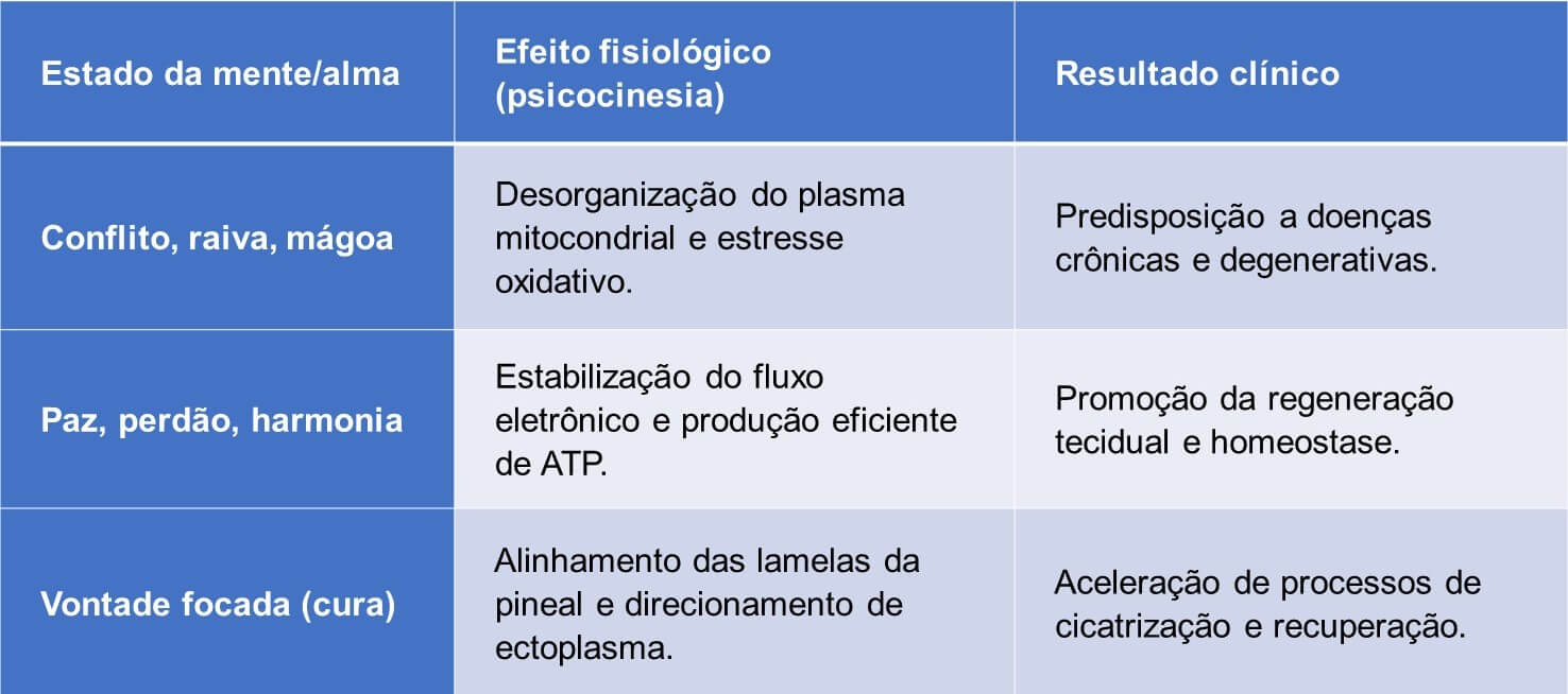 Psicocinesia e a relação entre mente e corpo