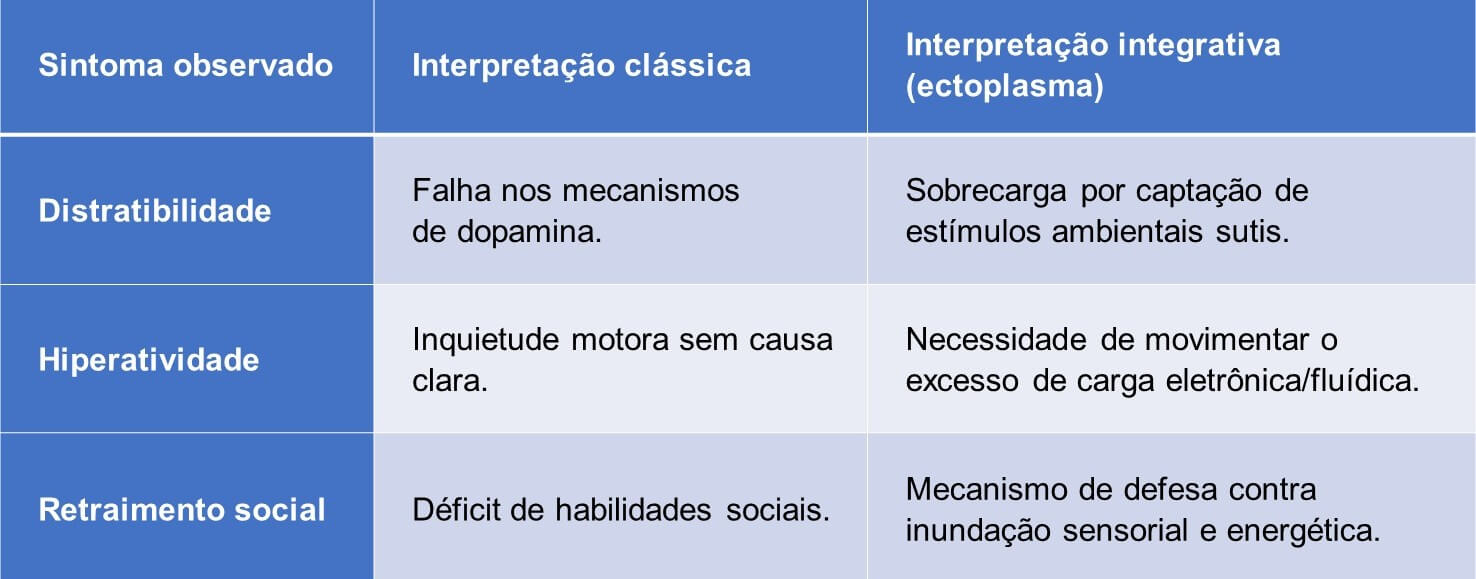 Ectoplasma e distúrbios de comportamento
