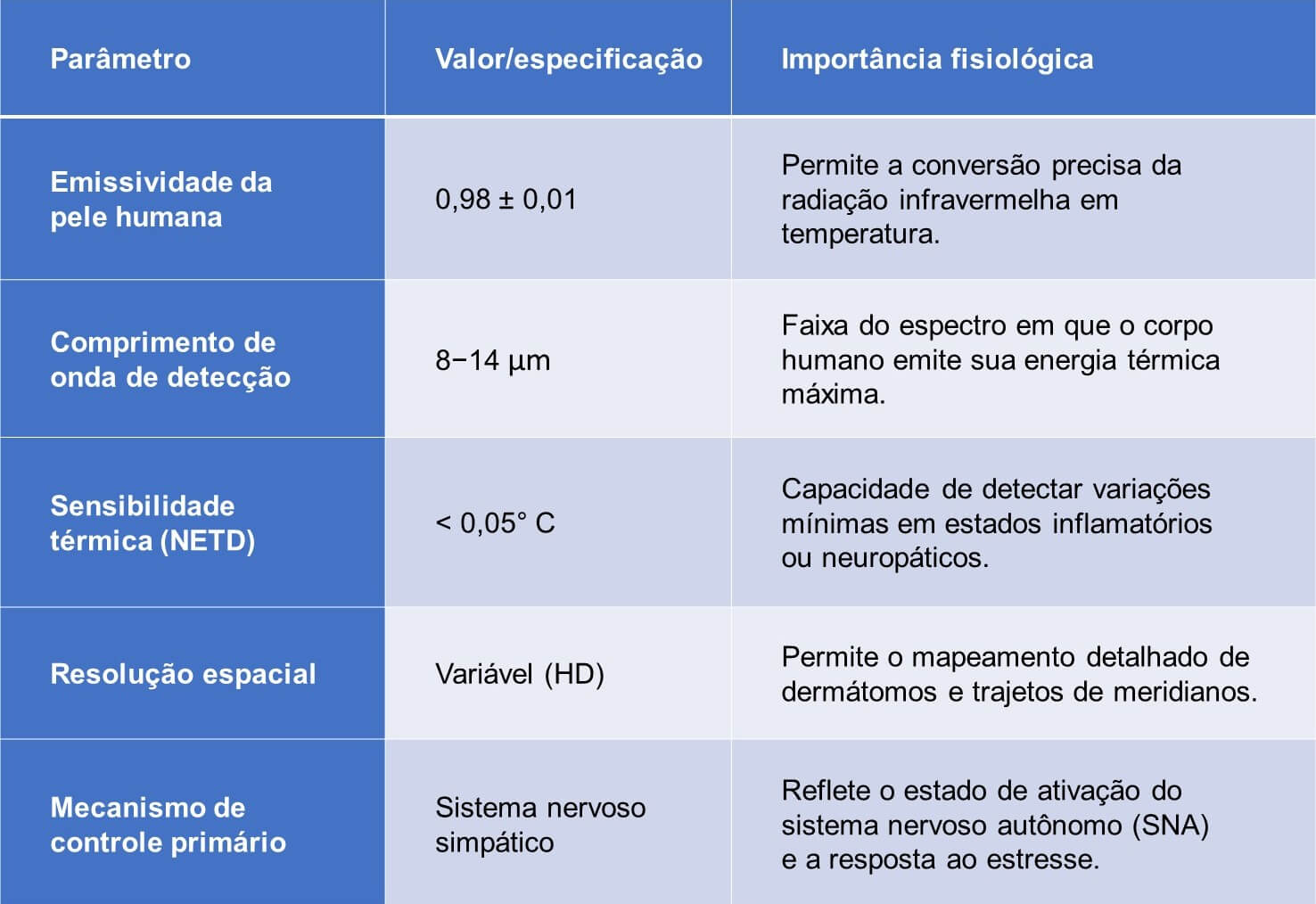 Aplicação de termografia infravermelha em medicina integrativa