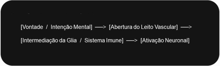 Células da glia e modulação psiconeuroimunológica